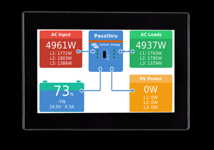 VICTRON CANvu GX System controller