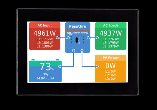 VICTRON CANvu GX System controller